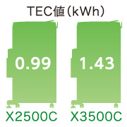 X2500C/X3500C/X4500C　TEC値（kWh）