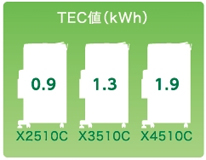 X2510C/X3510C/X4510C　TEC値（kWh）