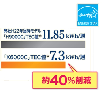 弊社H22年当時モデル 「H9000C」TEC値 11.85kWh/週より「X6000C」TEC値 7.3kWh/週 約40%削減
