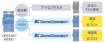データコネクト対応 イメージ