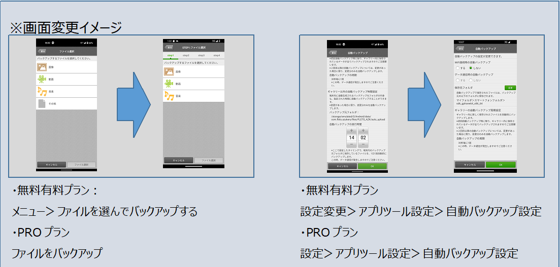 イメージ：Android/iOS向け　「フレッツ・あずけ～る」「フレッツ・あずけ～るPRO」スマートフォンアプリ　バージョンアップについて