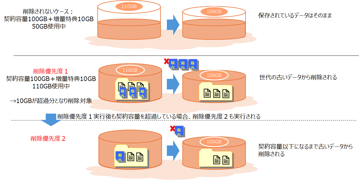 イメージ：削除イメージ図