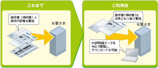 イメージ:「Bizビリング」とは
