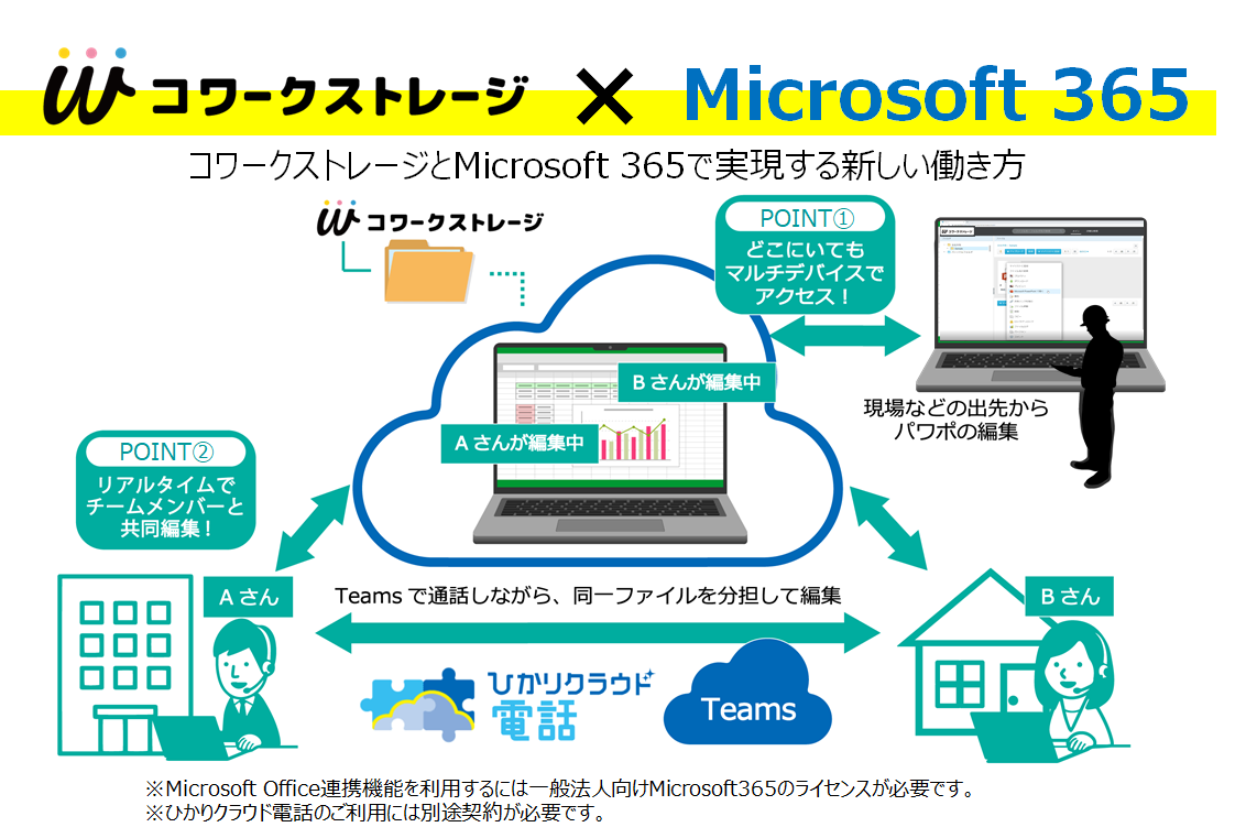 イメージ:ご利用のイメージ