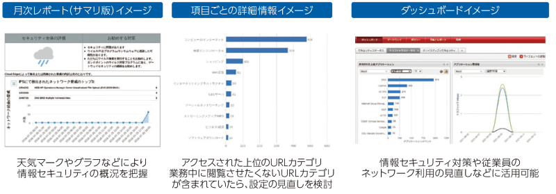イメージ：管理コンソール利用