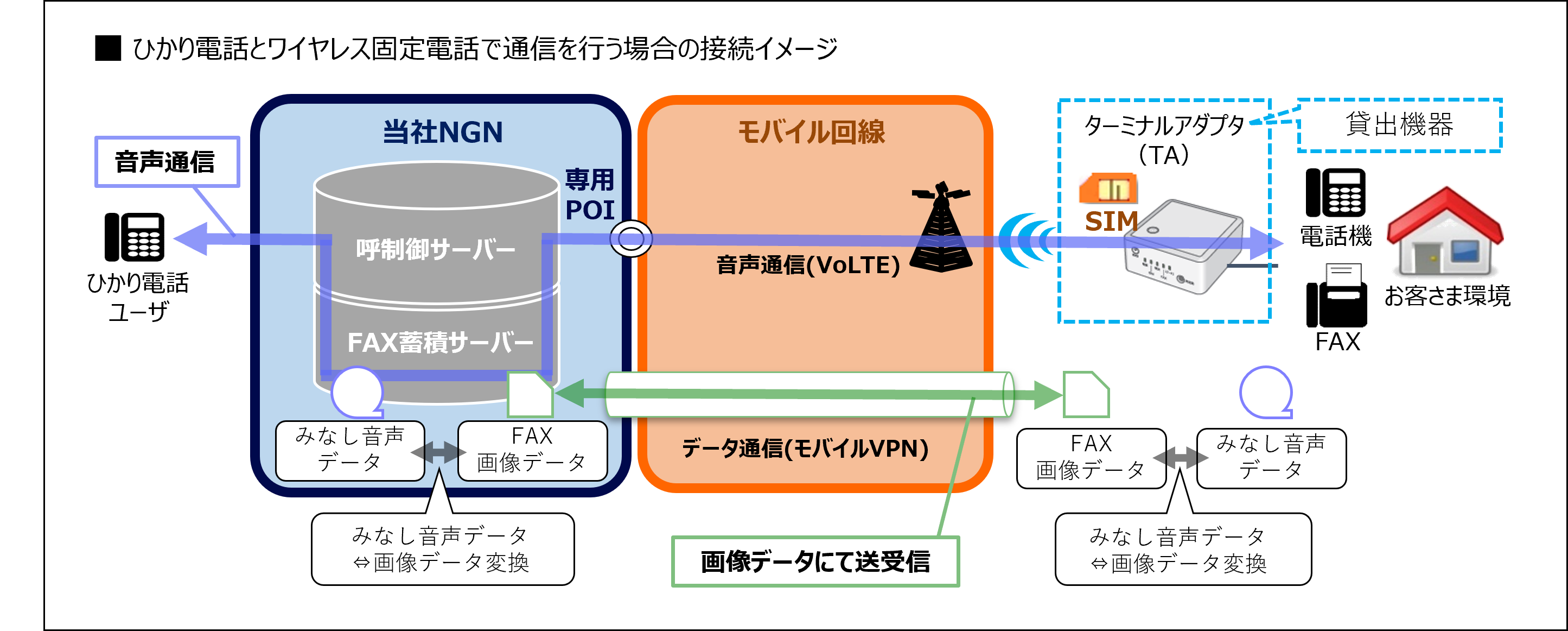 イメージ：検証構成イメージ