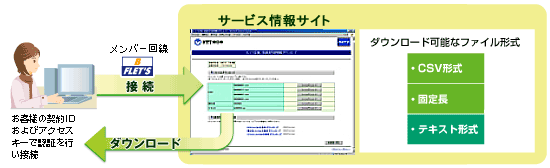 イメージ：詳細な内訳情報データもダウンロード可能