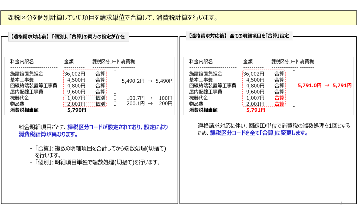インボイス制度に伴う消費税計算単位の変更点-02