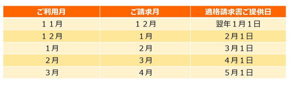 適格請求書の提供日について