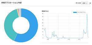 イメージ：ネットワーク状況の可視化