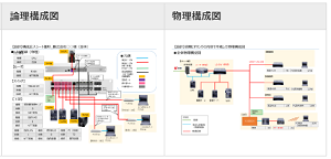 イメージ：図面の管理