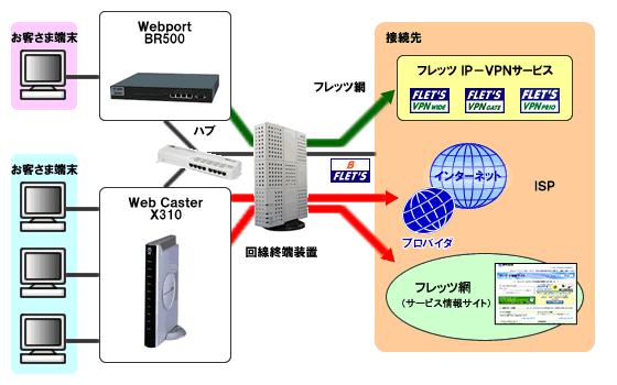 イメージ：構成例2