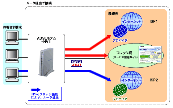イメージ：構成例2