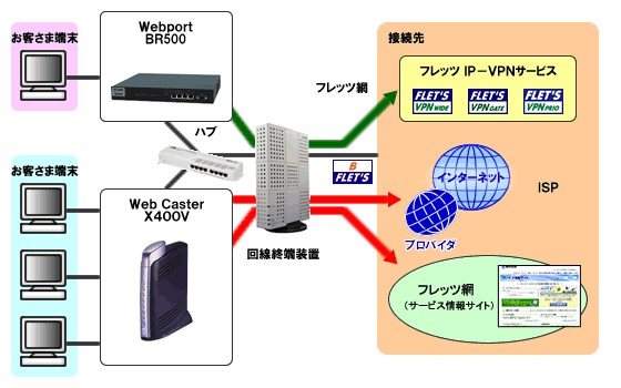 イメージ：構成例2