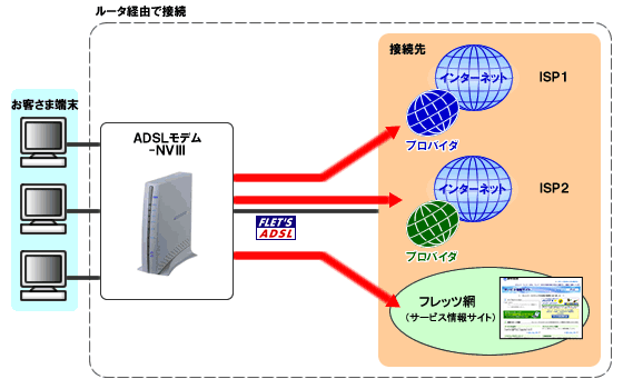 イメージ：構成例1