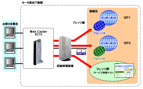 イメージ：構成例1