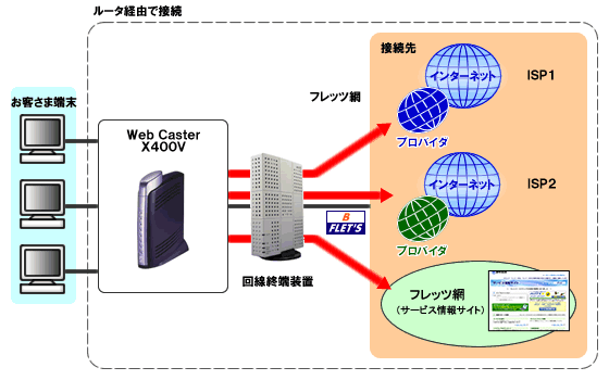 イメージ：構成例1