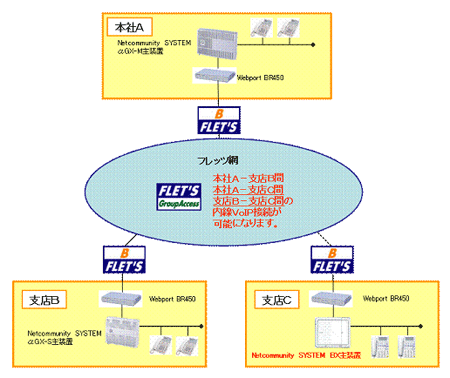 イメージ：ソフトウェアバージョン